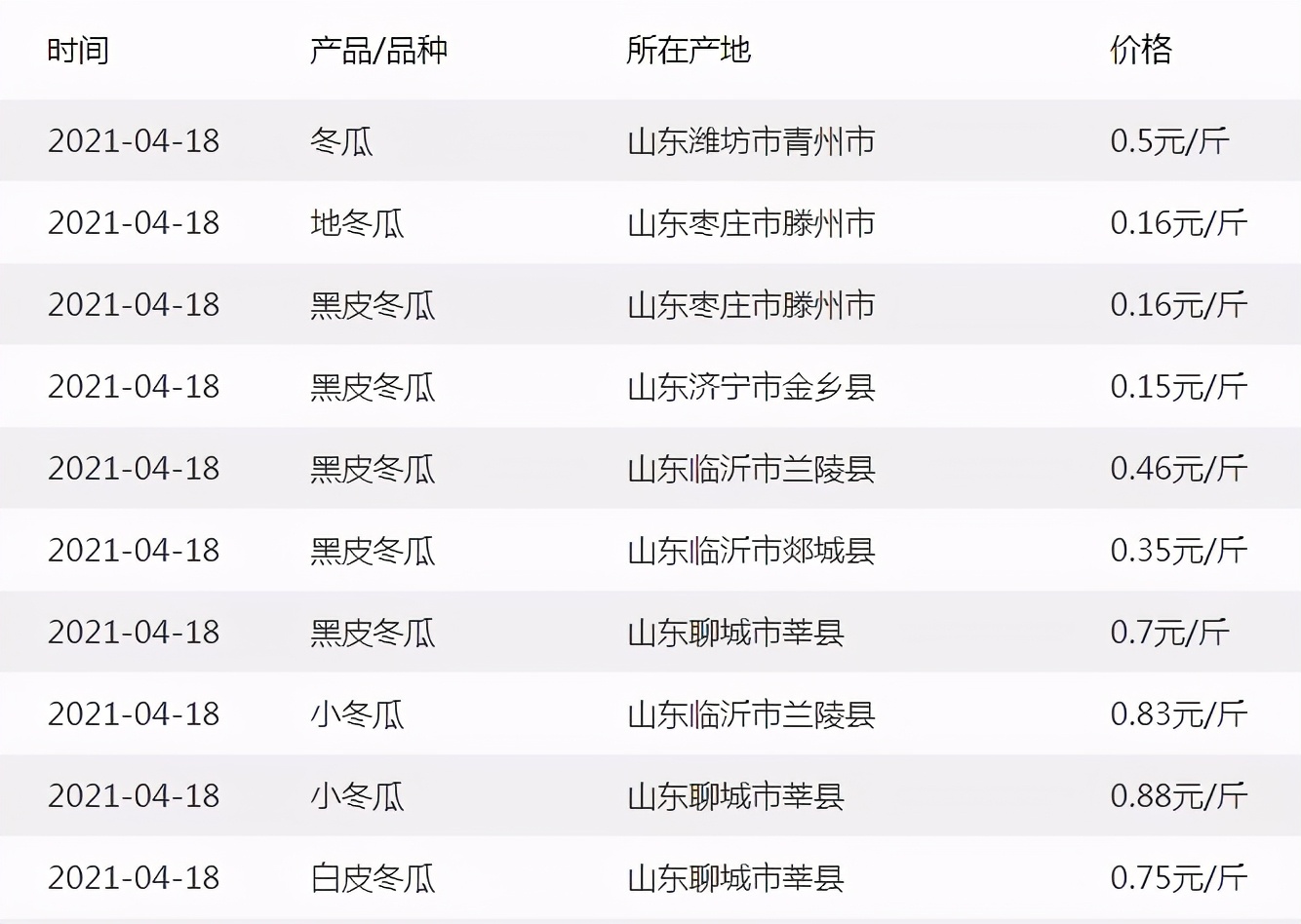 這個(gè)品種太優(yōu)秀了！耐儲(chǔ)耐運(yùn)，適合大面積種植，菜農(nóng)瓜販都喜歡